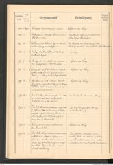 k.k. naturhistorisches Hofmuseum, Protokollbuch Intendanzakten 1900, Seite 50